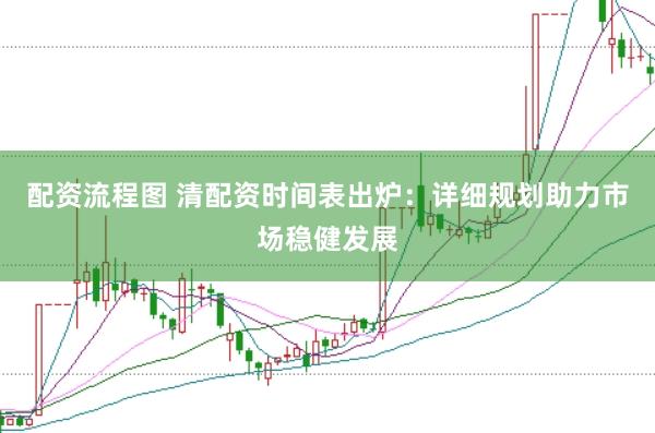 配资流程图 清配资时间表出炉：详细规划助力市场稳健发展