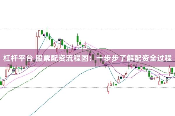 杠杆平台 股票配资流程图：一步步了解配资全过程