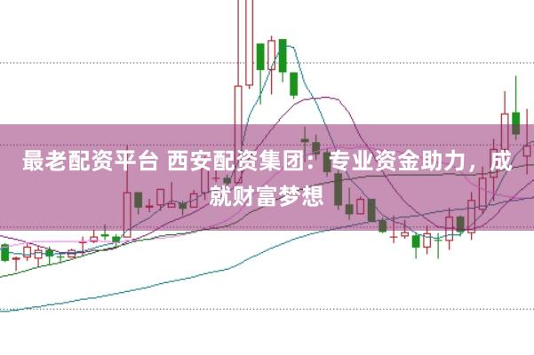 最老配资平台 西安配资集团：专业资金助力，成就财富梦想