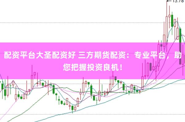 配资平台大圣配资好 三方期货配资：专业平台，助您把握投资良机！